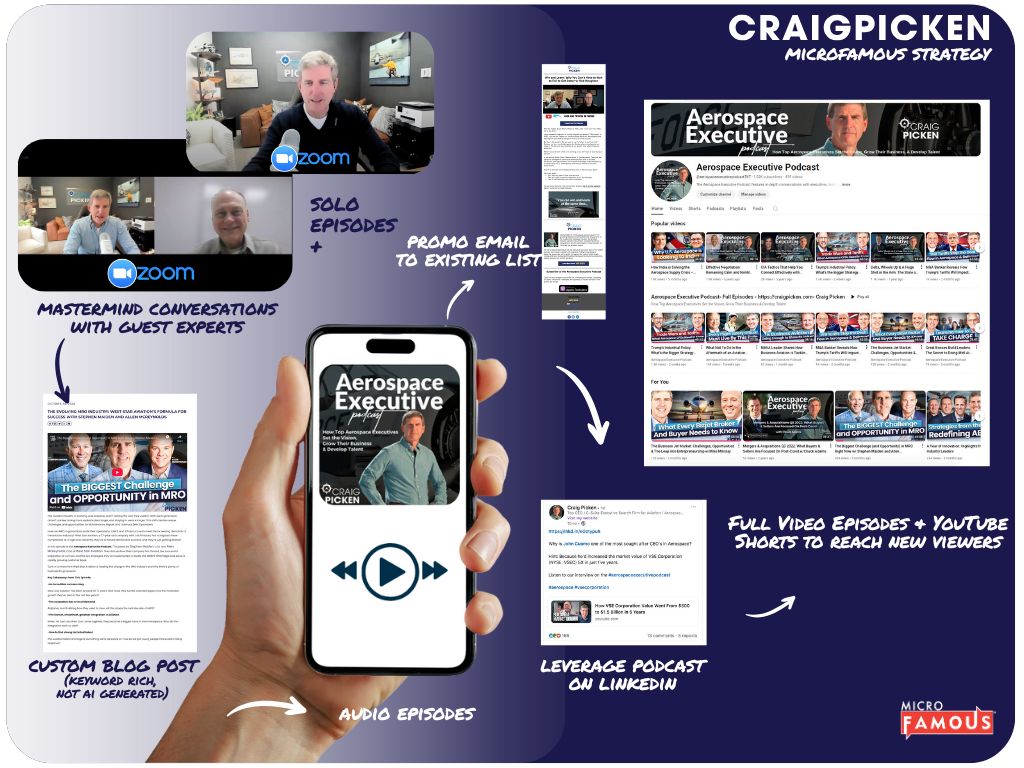 Craig Picken Case Study - MicroFamous Podcast Strategy 1