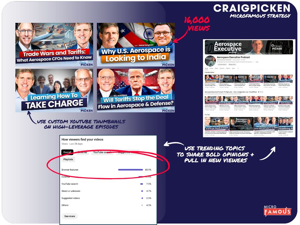 Craig Picken Case Study - MicroFamous Podcast Strategy - YouTube